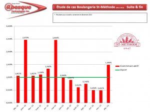 Pains santé artisanaux (2011-2014).